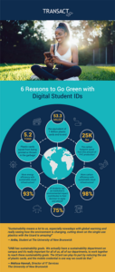 mobile credential sustainability infographic